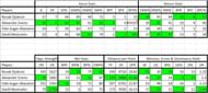 Stats from Round of 128